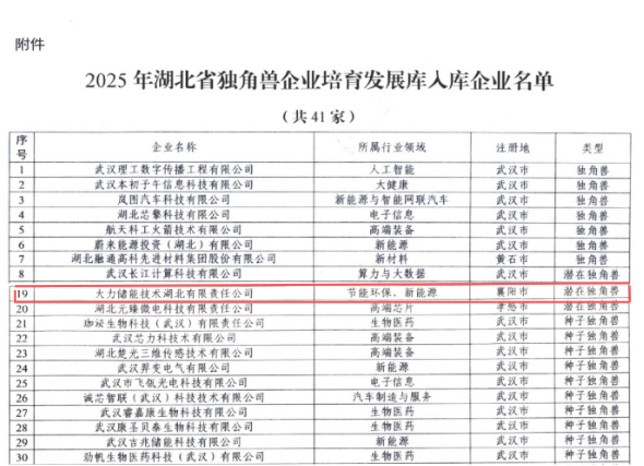 大力储能成功入选湖北省潜在独角兽企业，助推经济发展新动能