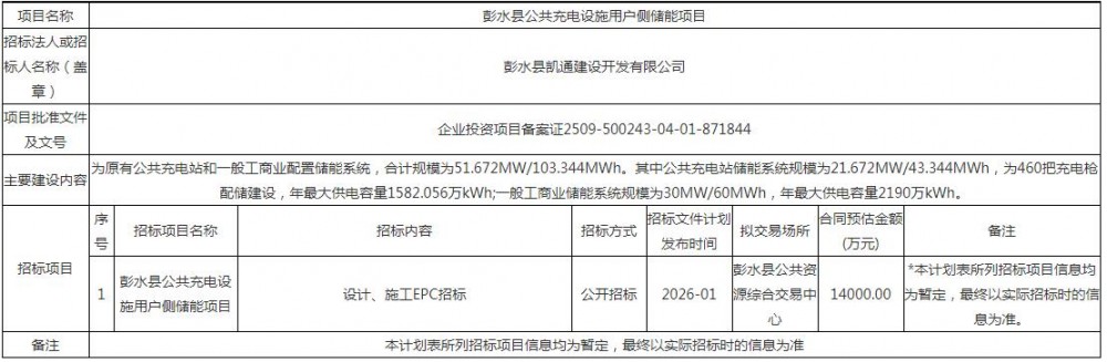 30MW/60MWh！重庆市彭水县公共充电设施用户侧储能项目招标