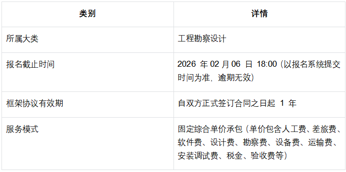 创维光伏风光储项目勘察设计单位框架采购（公开招标）公告