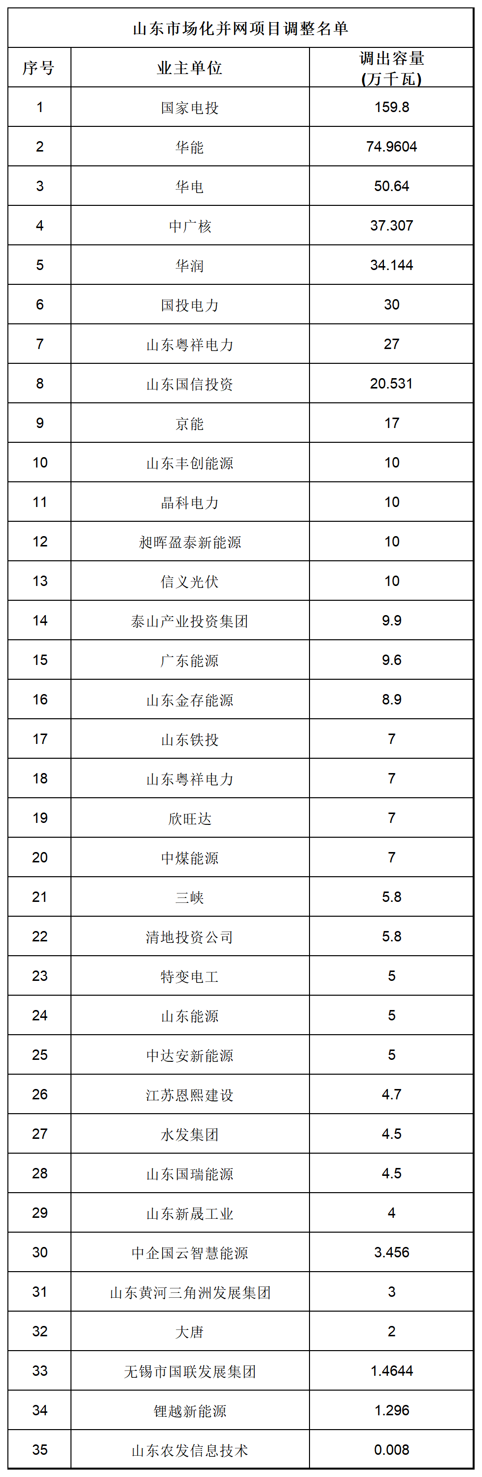 央国企集体“违约”，光伏怎么了？