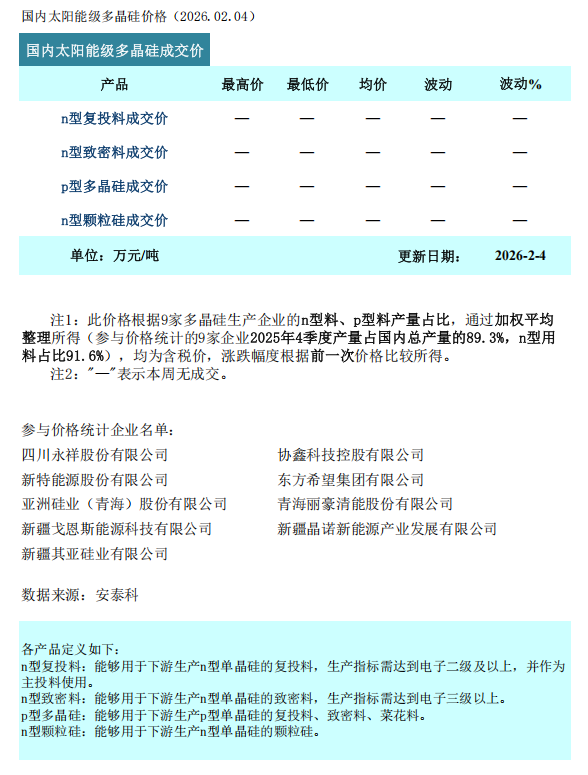 多晶硅周评-市场观望情绪浓厚 供需双弱格局延续