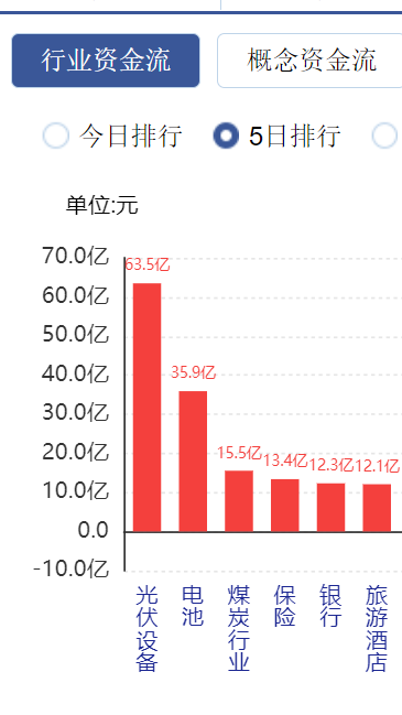 传马斯克拟造100GW光伏链，有延迟可能