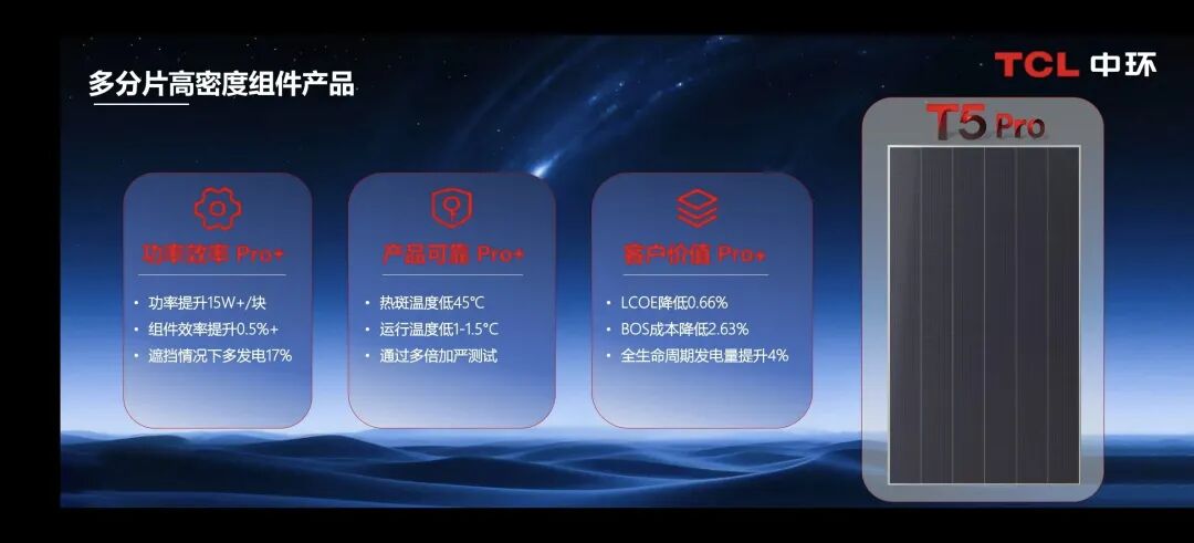 出货量Top10！TCL中环组件板块逆势崛起，多维优势铸就行业新标杆