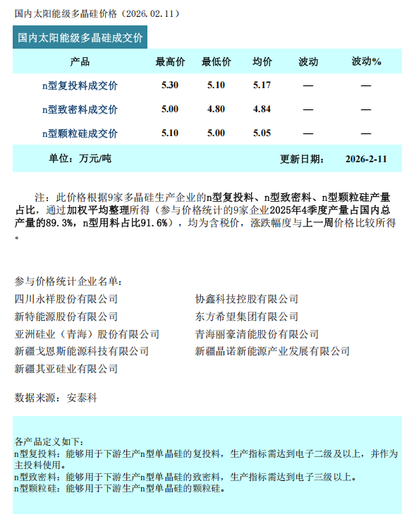 多晶硅市场少量成交 观望情绪仍浓