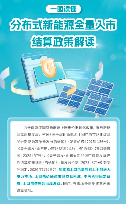一图读懂 | 分布式新能源全量入市结算政策解读