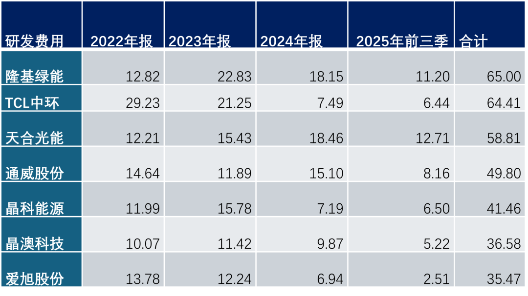 BC专利时代正式开启！光伏企业2026年准备好了吗？
