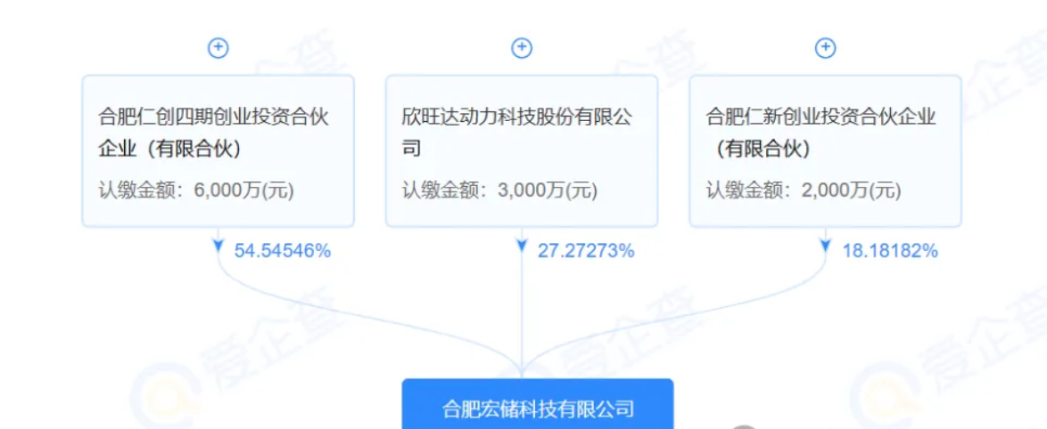 1.1亿元!又一储能新公司成立,背后有“大佬”