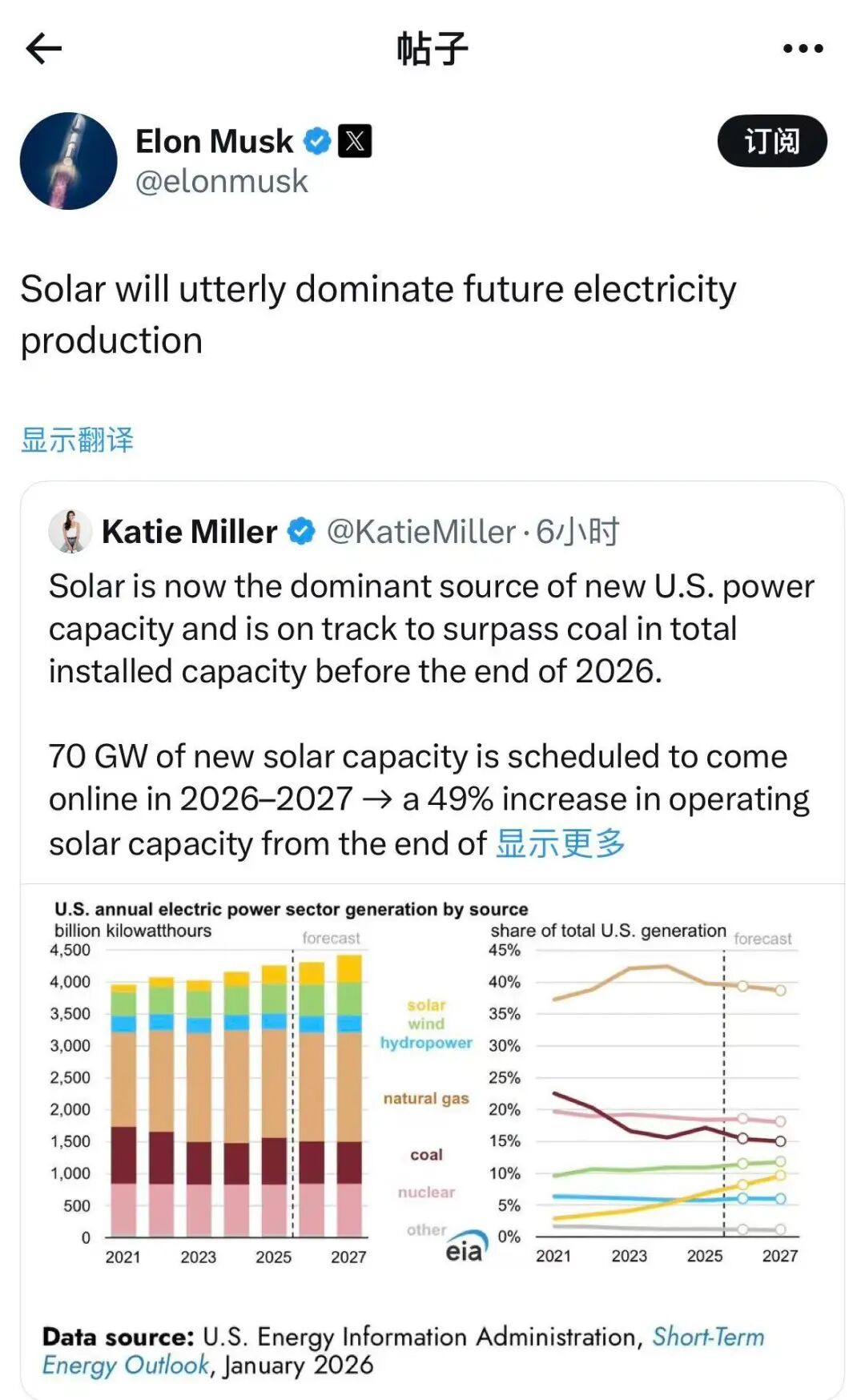 马斯克：太阳能将完全主导未来电力生产