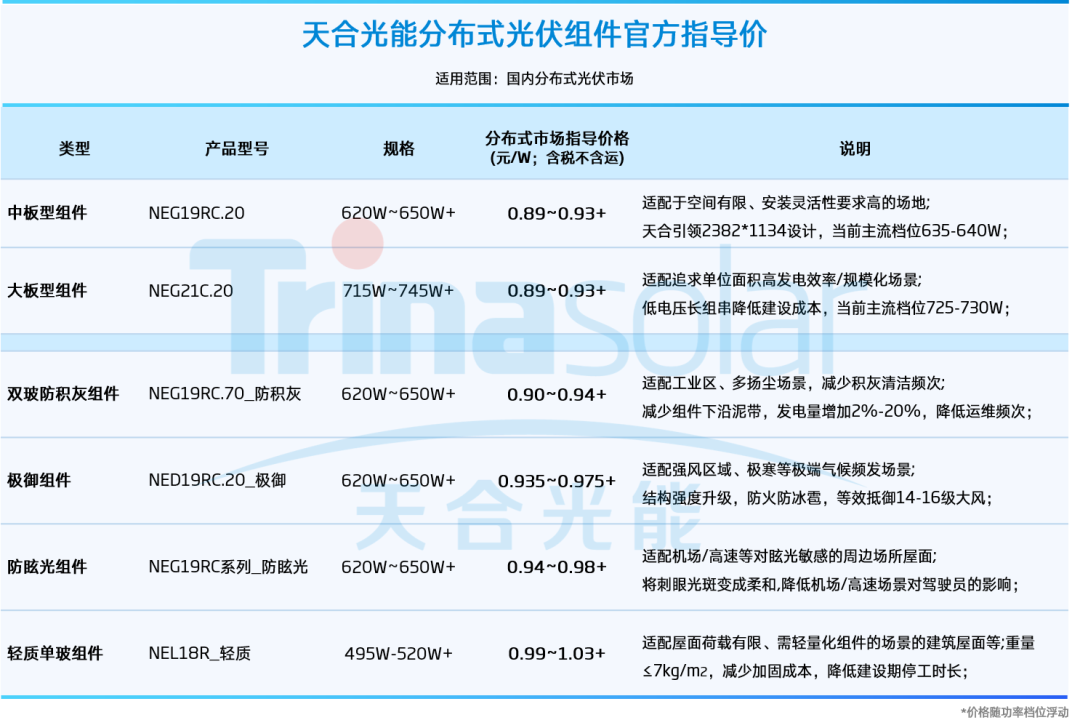 一线品牌组件报价再涨1分/W！