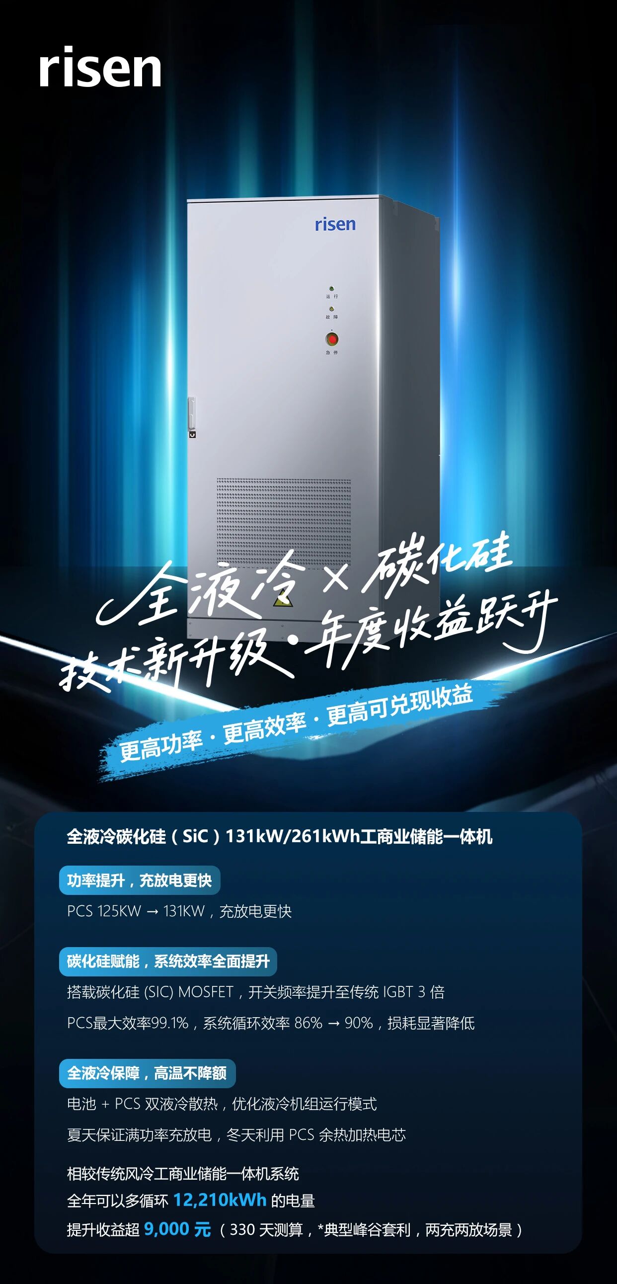 效率王者!全液冷 × 碳化硅工商业储能一体机,引领储能收益新高度