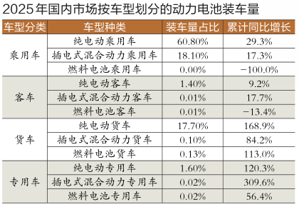 装车量逼近800GWh！2025年中国动力电池产业有哪些看点？