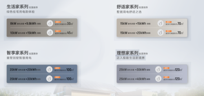 别墅家庭电站厂家选择指南：为什么这么多人推荐阳光新能源？