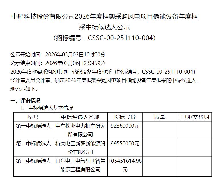 中车/特变电工/山东电工，入围中船2026风电储能设备框采！