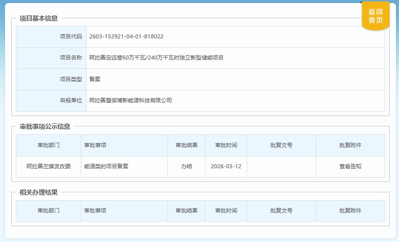 总投资超21亿,内蒙古阿拉善600MW/2.4GWh独立储能项目获批