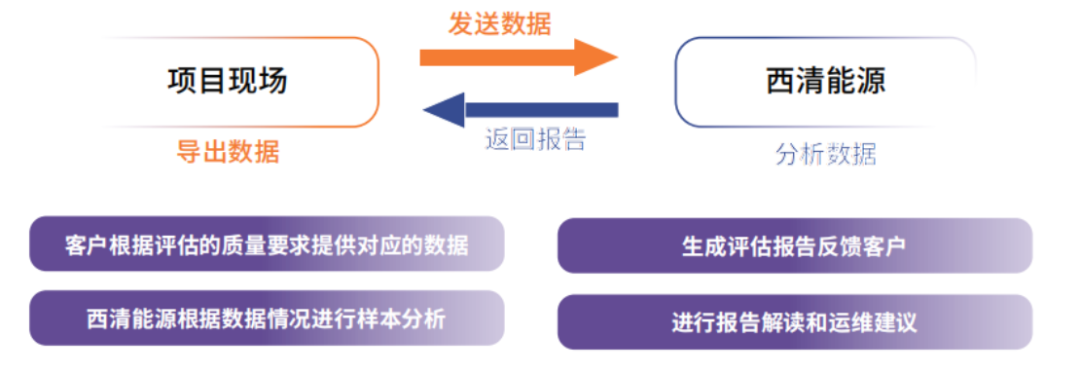 2026ESIE亮点抢先看：西清能源揭秘储能电站“离线深度检测”全流程，定义安全运维新范式