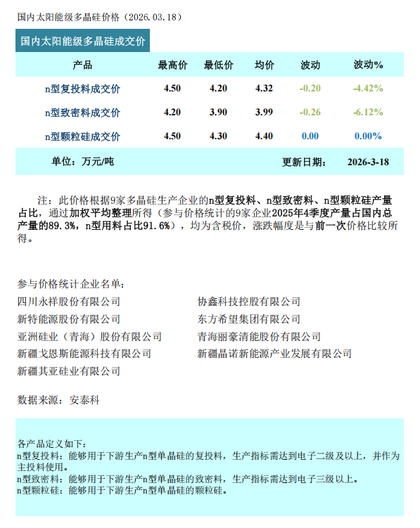 多晶硅：成交氛围清淡 价格承压下探