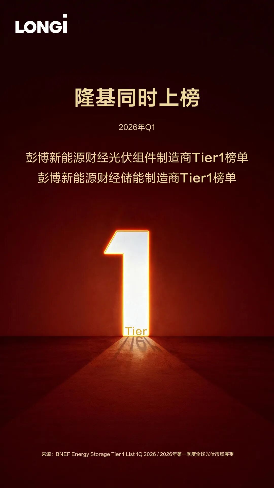 隆基获彭博双Tier 1认证