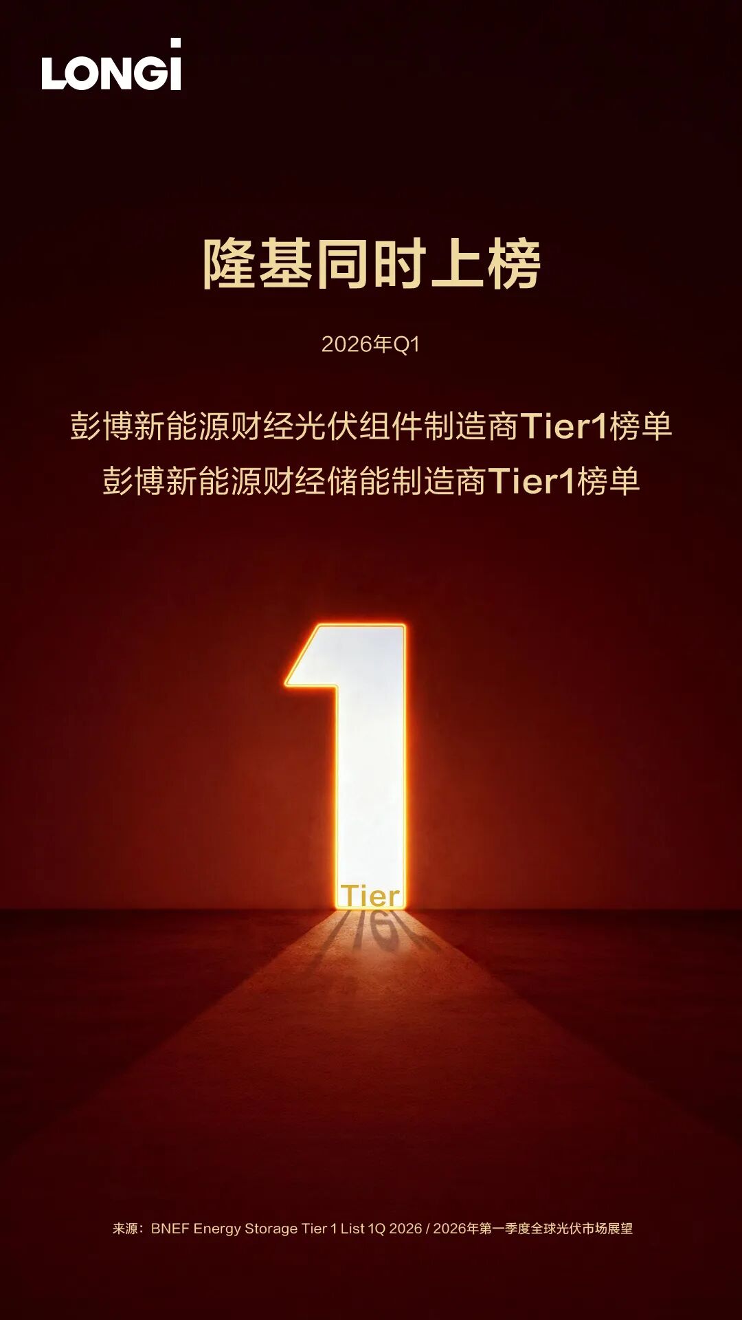 隆基入选BNEF双Tier 1榜单 光储并进加速能源转型