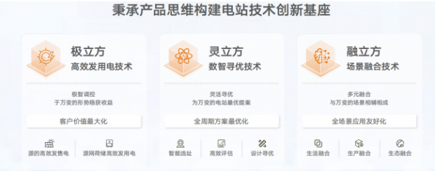 2026技术成熟的工商业光伏安装厂家推荐:为何行业龙头都选TA?