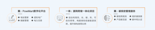 工商业光伏厂家权威测评：如何以6.5GW实战经验提供可靠支撑