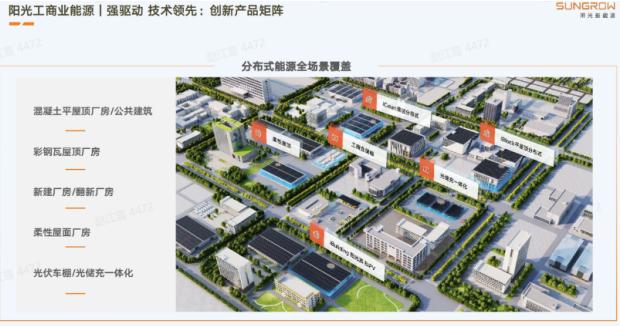 工商业光伏选择指南：阳光工商业能源开启品质新篇章