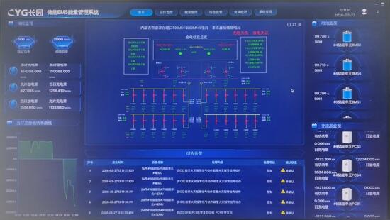 磴口100万千瓦/400万千瓦时储能项目多项涉网试验圆满完成电网适配能力全面达标