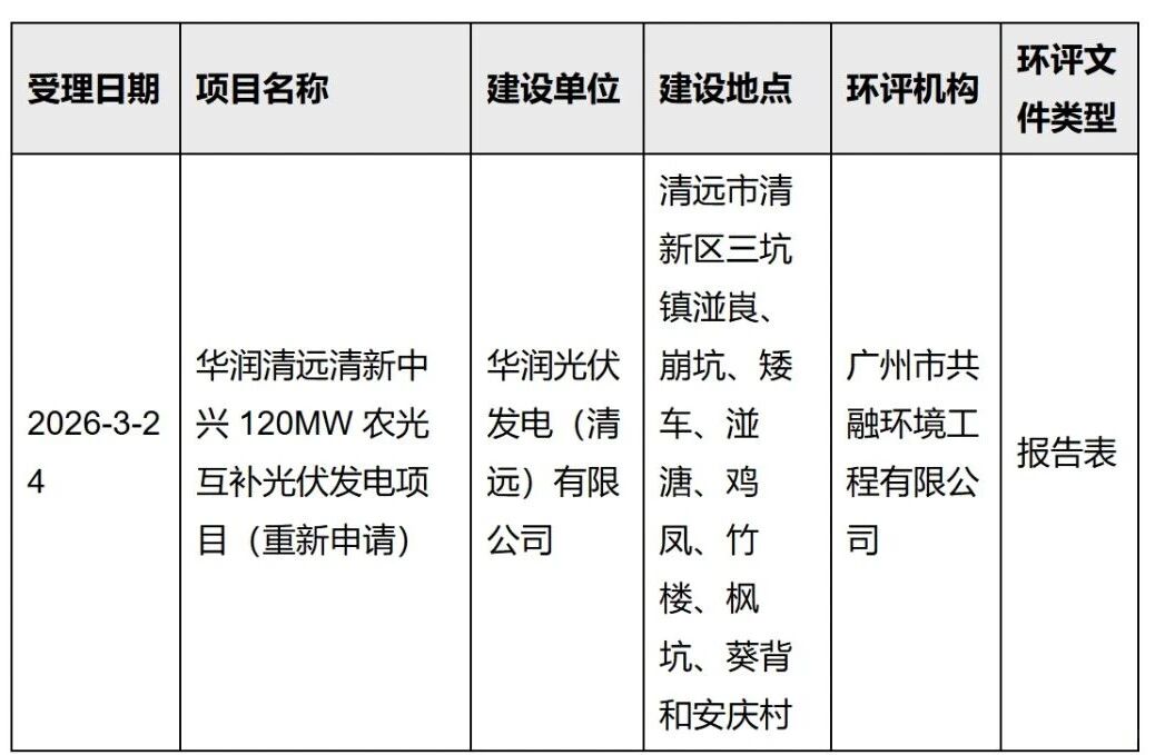 华润广东120MW光伏发电项目公示