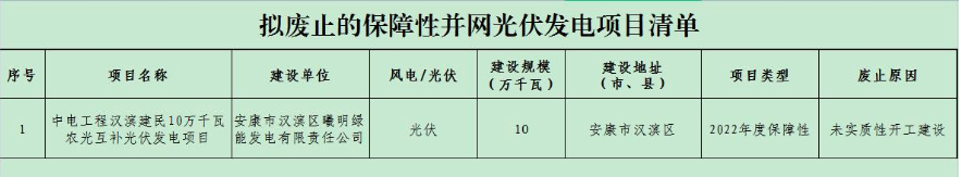 陕西安康拟废止100MW农光互补项目