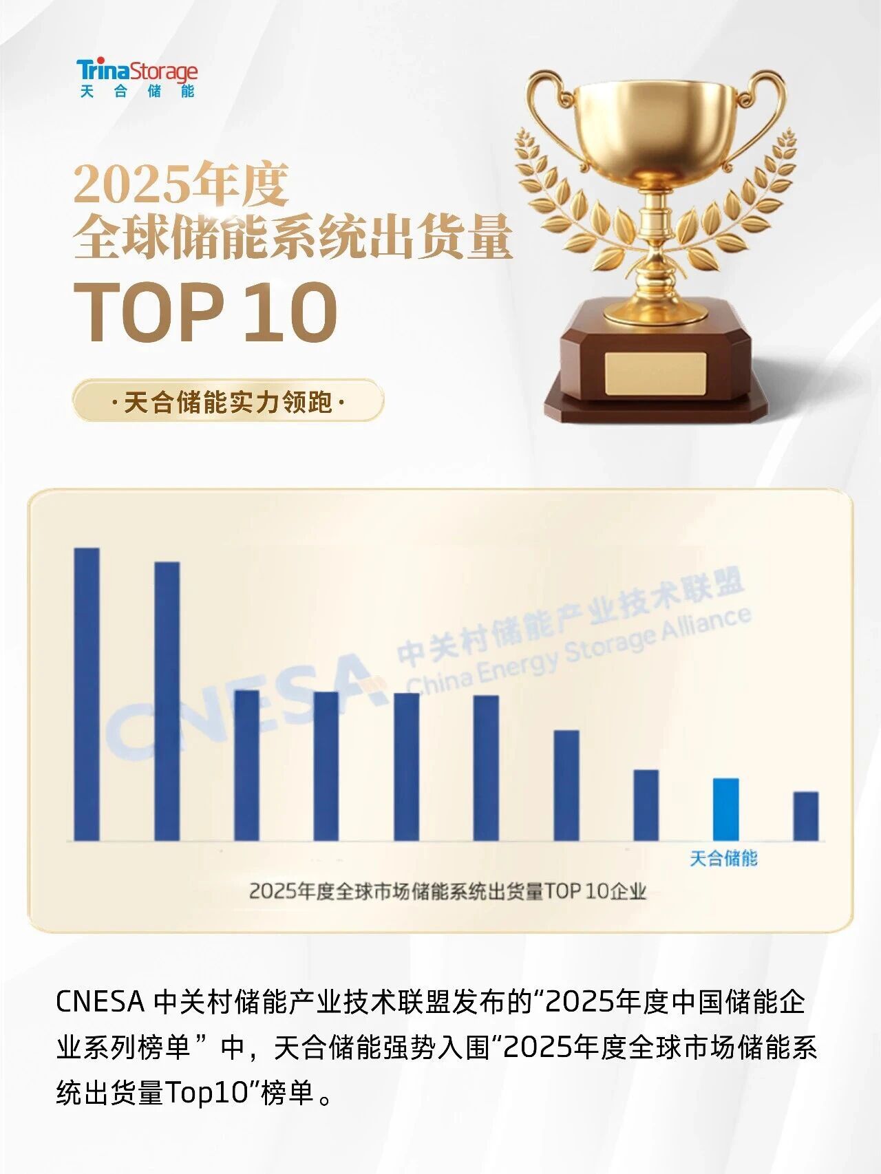 天合储能荣登2025全球储能系统出货量TOP10