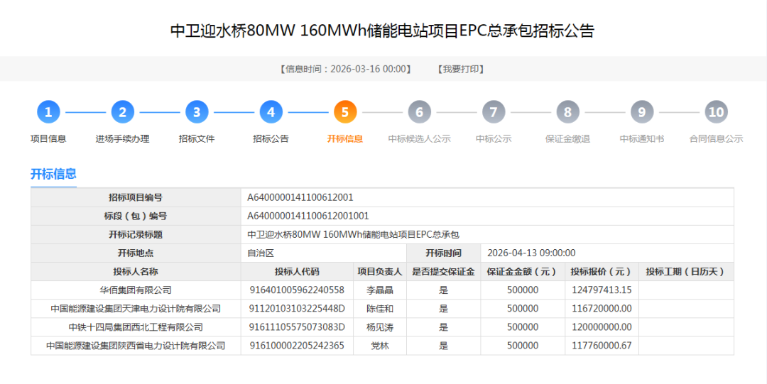 宁夏中卫80MW 160MWh储能电站项目EPC开标