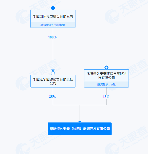 100MW/400MWh！辽宁沈阳康平县全钒液流独立储能电站环评审批情况公示
