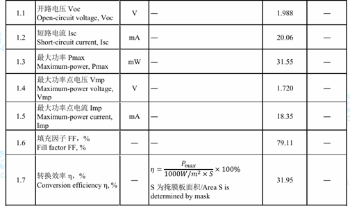 再创效率新高！东方日升钙钛矿叠层电池技术获重要突破