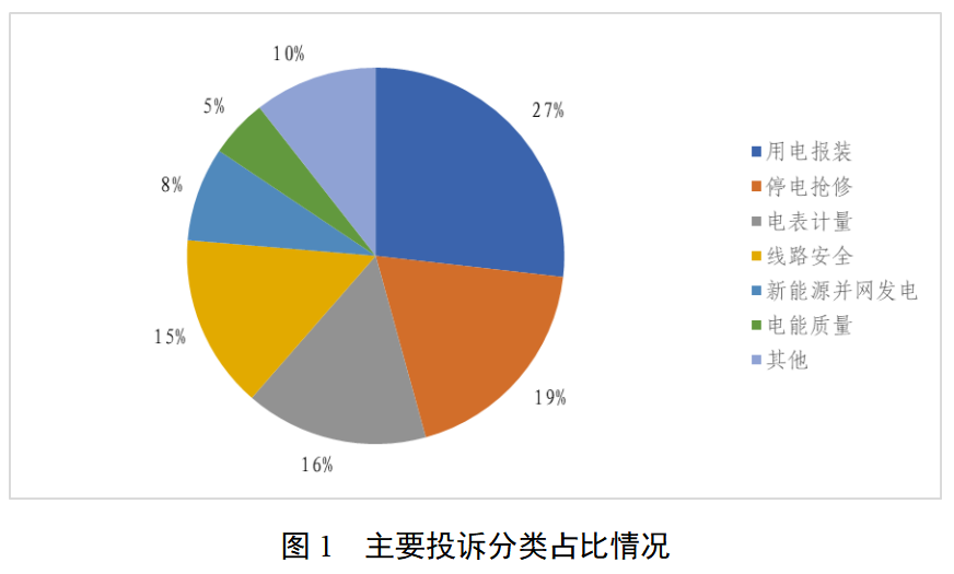 国家能源局通报：部分供电企业光伏并网管理不规范