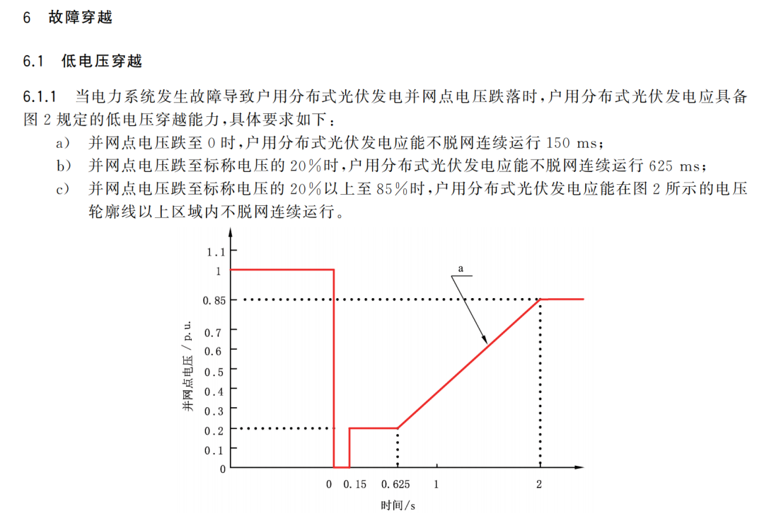 12处重大变化！新户用光伏标准7月正式实施！