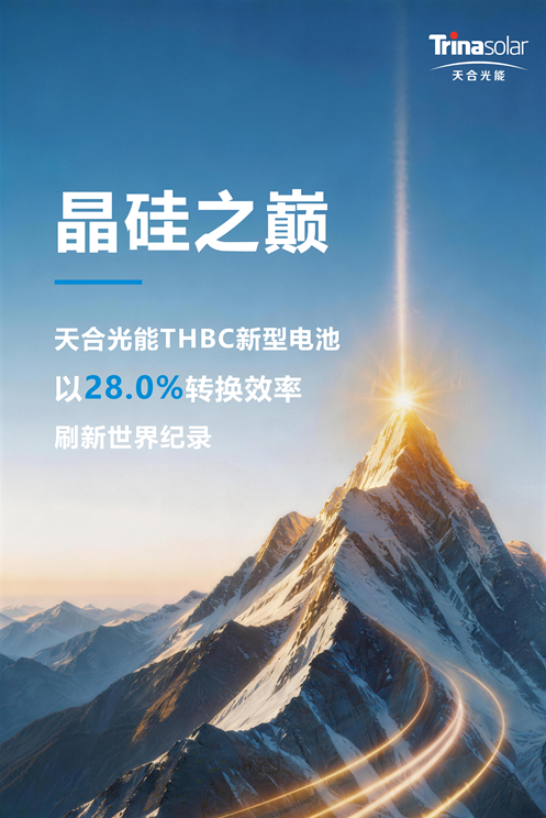晶硅新巅峰!天合光能THBC电池创28.00%效率世界纪录