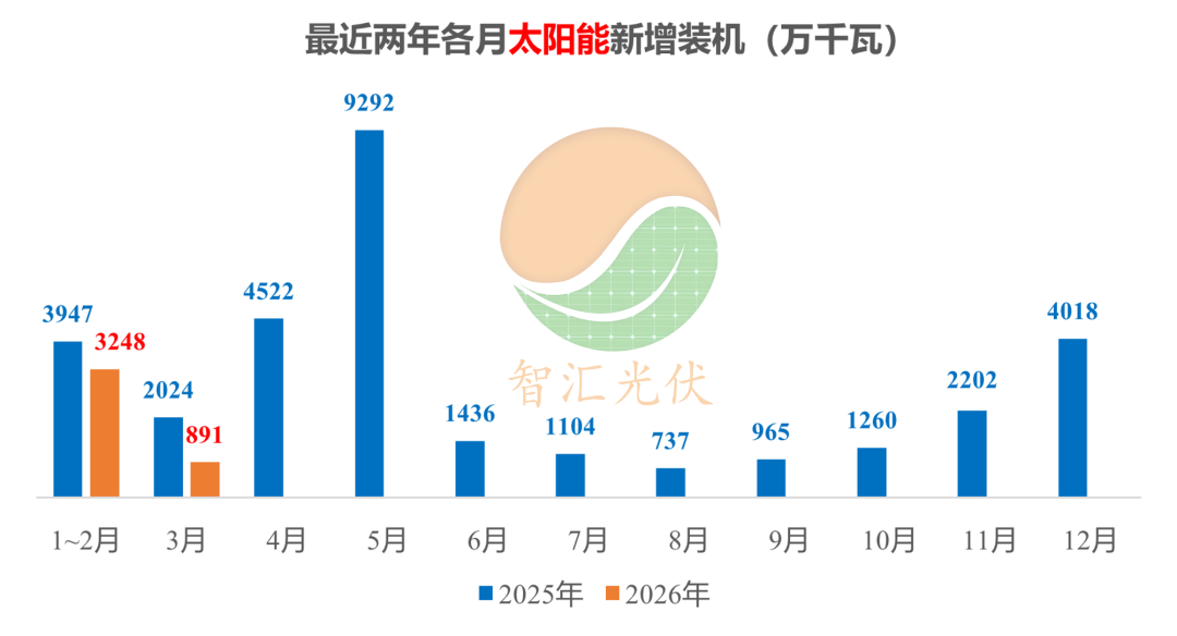 光伏工程诈骗频发，“央企+大项目”成诱饵！