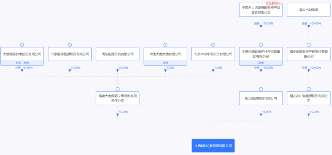 大唐福建80MW光伏电站项目公示！