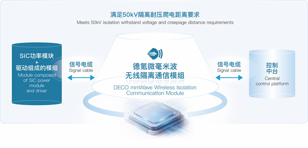耐压50kV、CMTI超400kV/µs：德氪微量产毫米波无线隔离芯片，瞄准AI算力供电