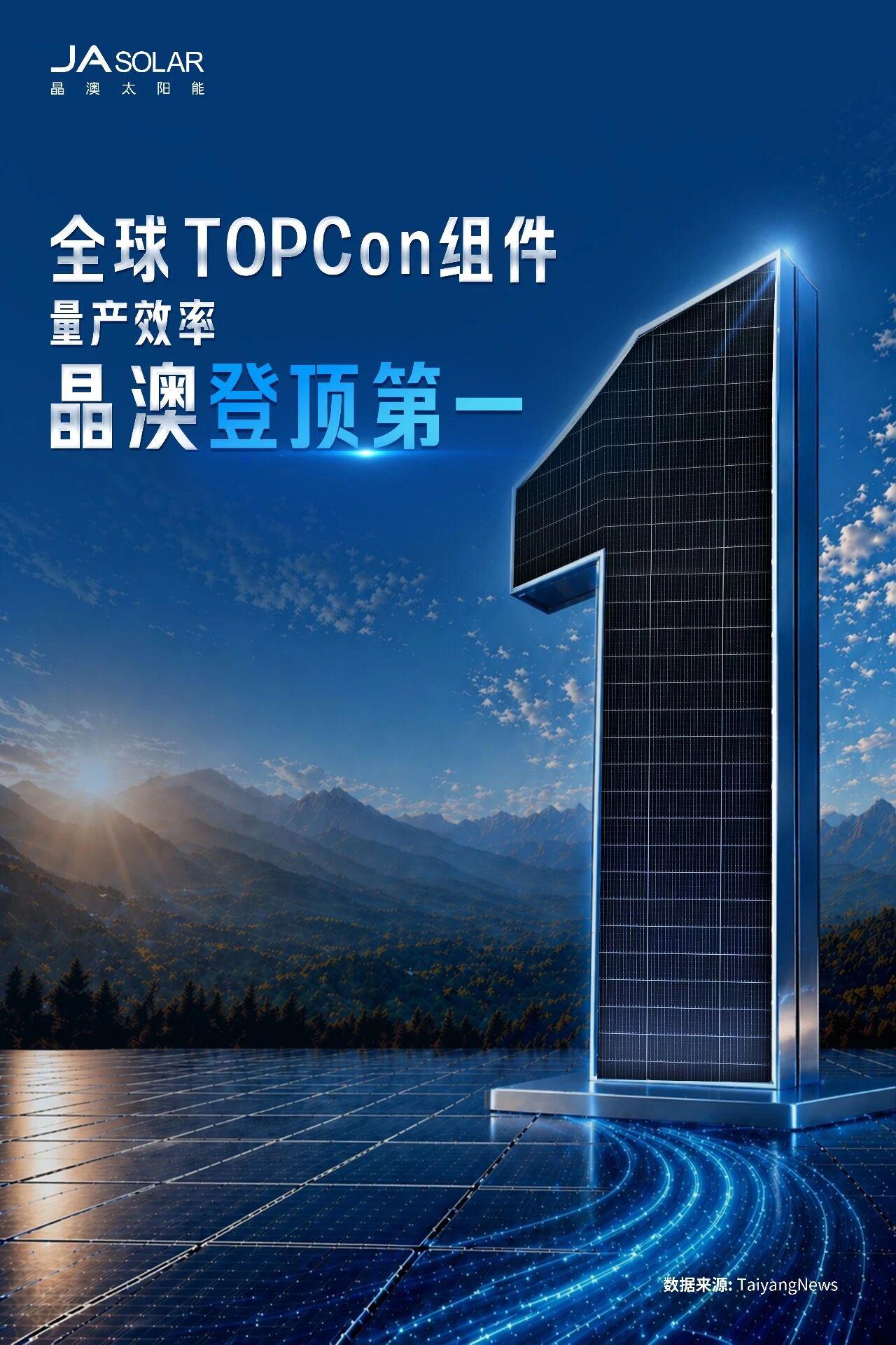 晶澳TOPCon组件再创里程碑：24.1%量产效率，领跑TaiyangNews全球榜单