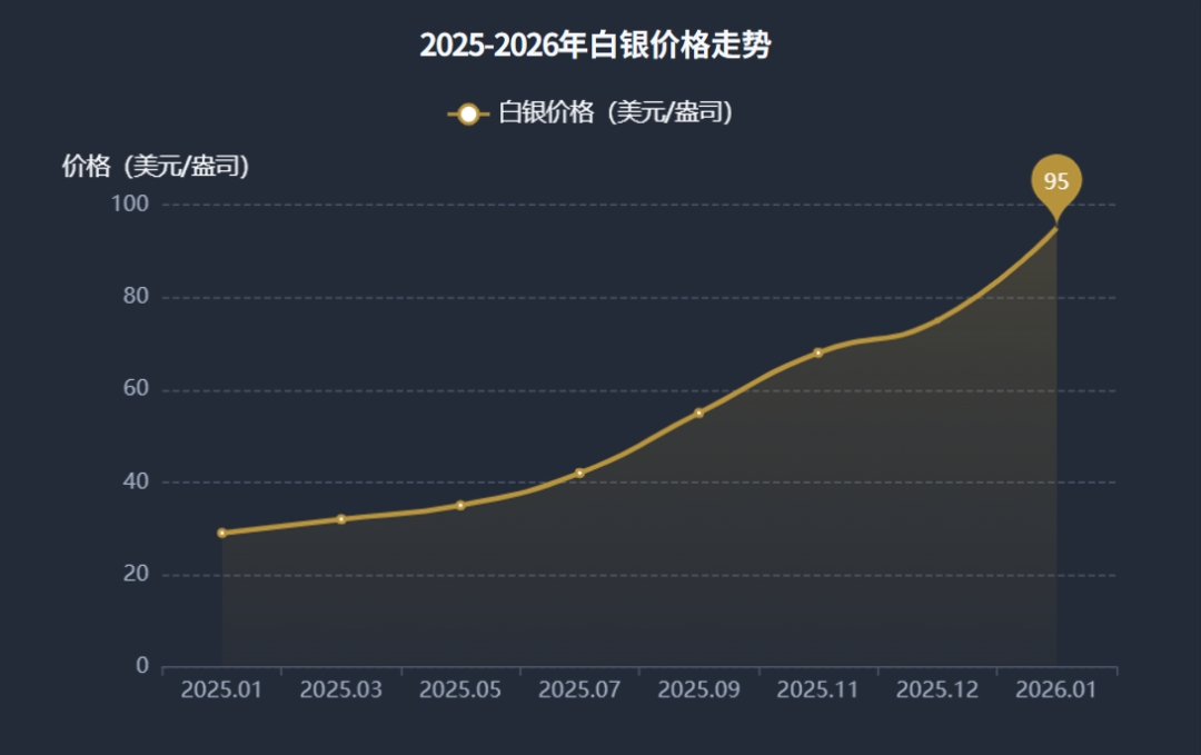 去银化风口，通威坚持质量定力！以可靠应对波动，用品质兑现价值