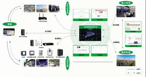 落实“四可”要求，深耕源网荷储：CET中电技术推出新型电力系统通信全场景方案
