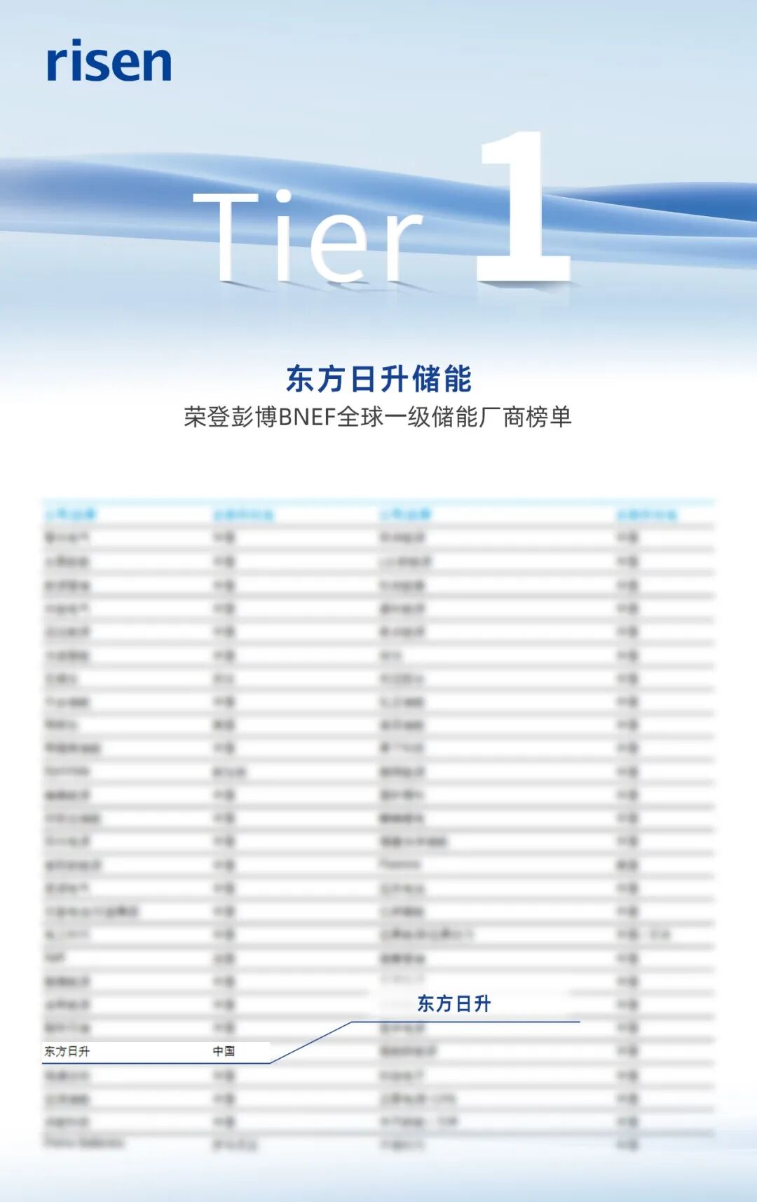 东方日升入选2026年第二季度彭博Tier1 储能厂商!