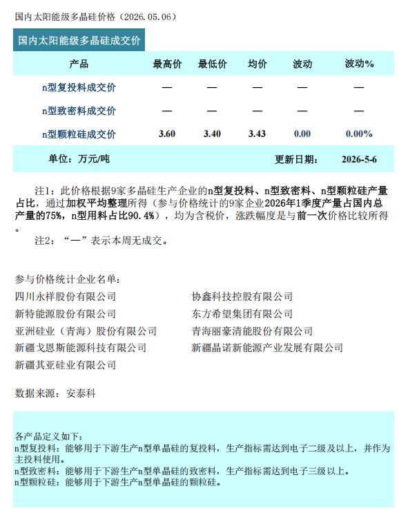 多晶硅：假期成交清淡 结构性分化延续