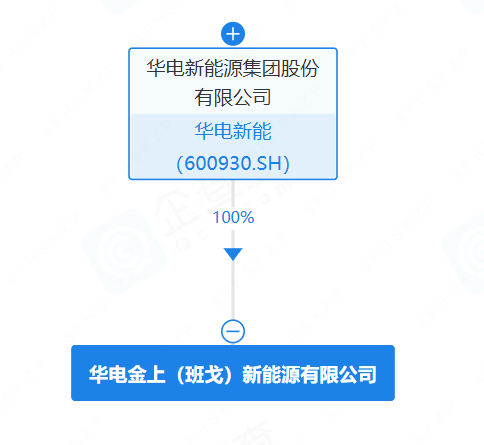 华电新能成立新能源公司