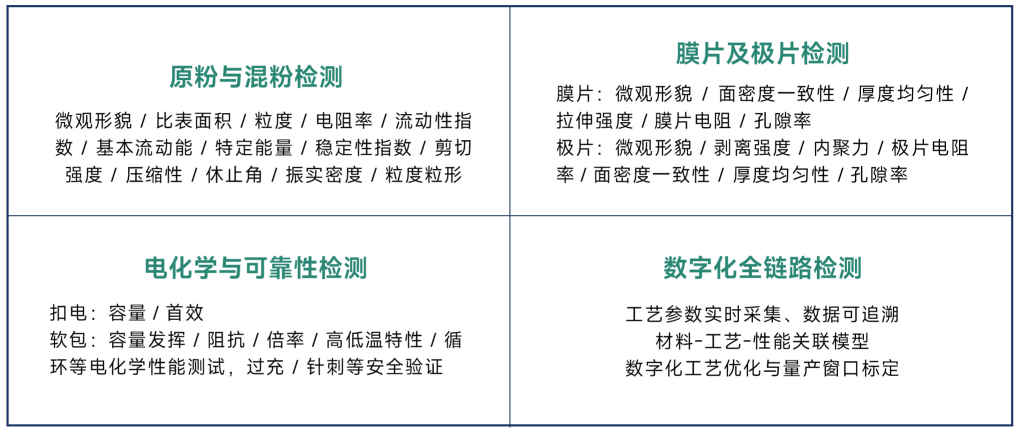 清研电子干法电极全链条开放验证创新平台 赋能电池产业绿色革命