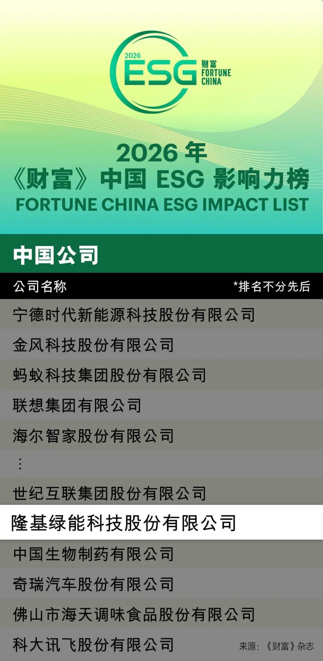 隆基再次入选《财富》中国ESG影响力榜
