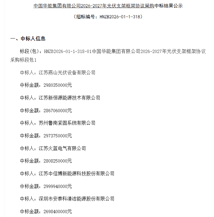 中信博、安泰科等6家企业中标华能光伏支架框招订单
