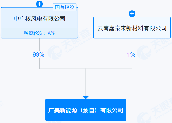 中广核云南200MW光伏项目公示!