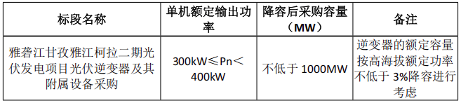 雅砻江公司1GW光伏逆变器采购招标