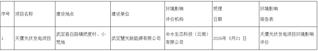 中电建云南200MW光伏项目环评公示！